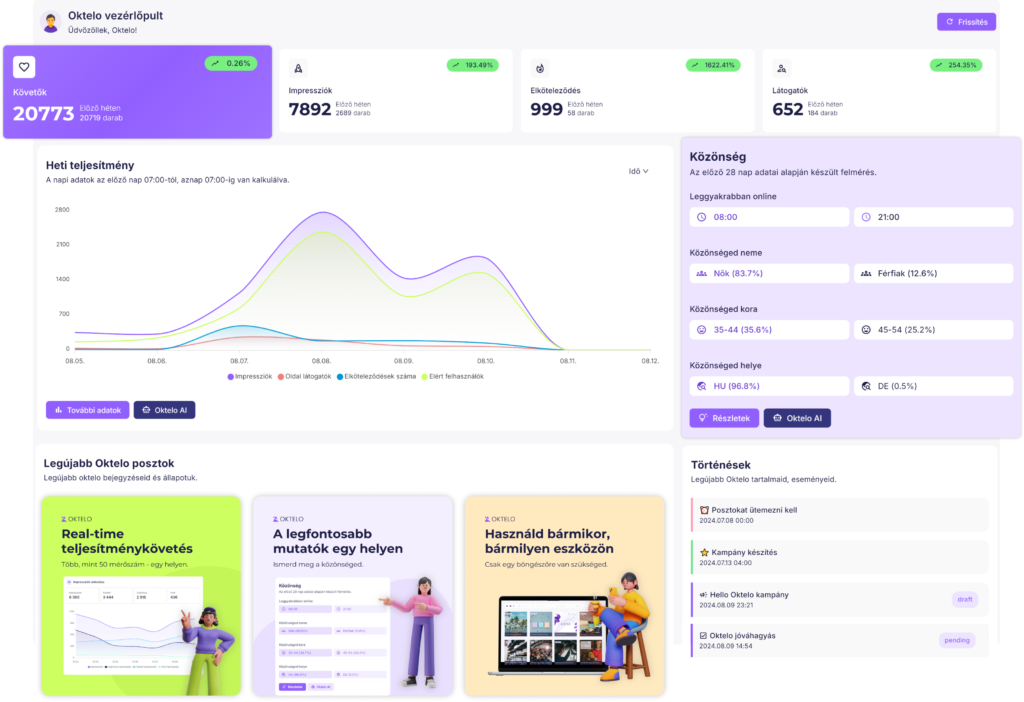 Oktelo dashboard