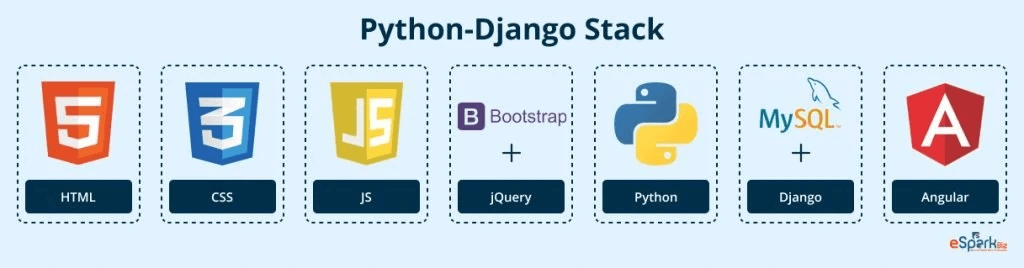 Python-django stack