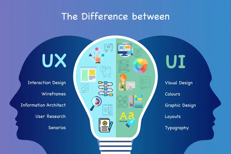 UX és UI design bemutató