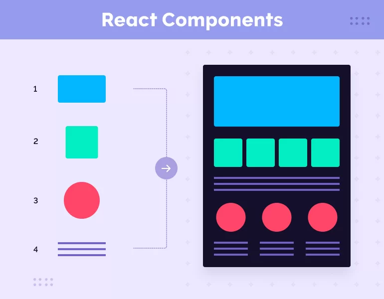 react komponensek