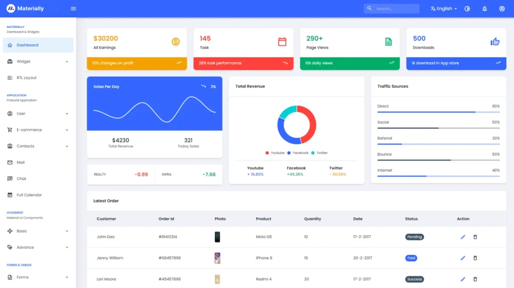 MERN Stack webapplikáció dashboard